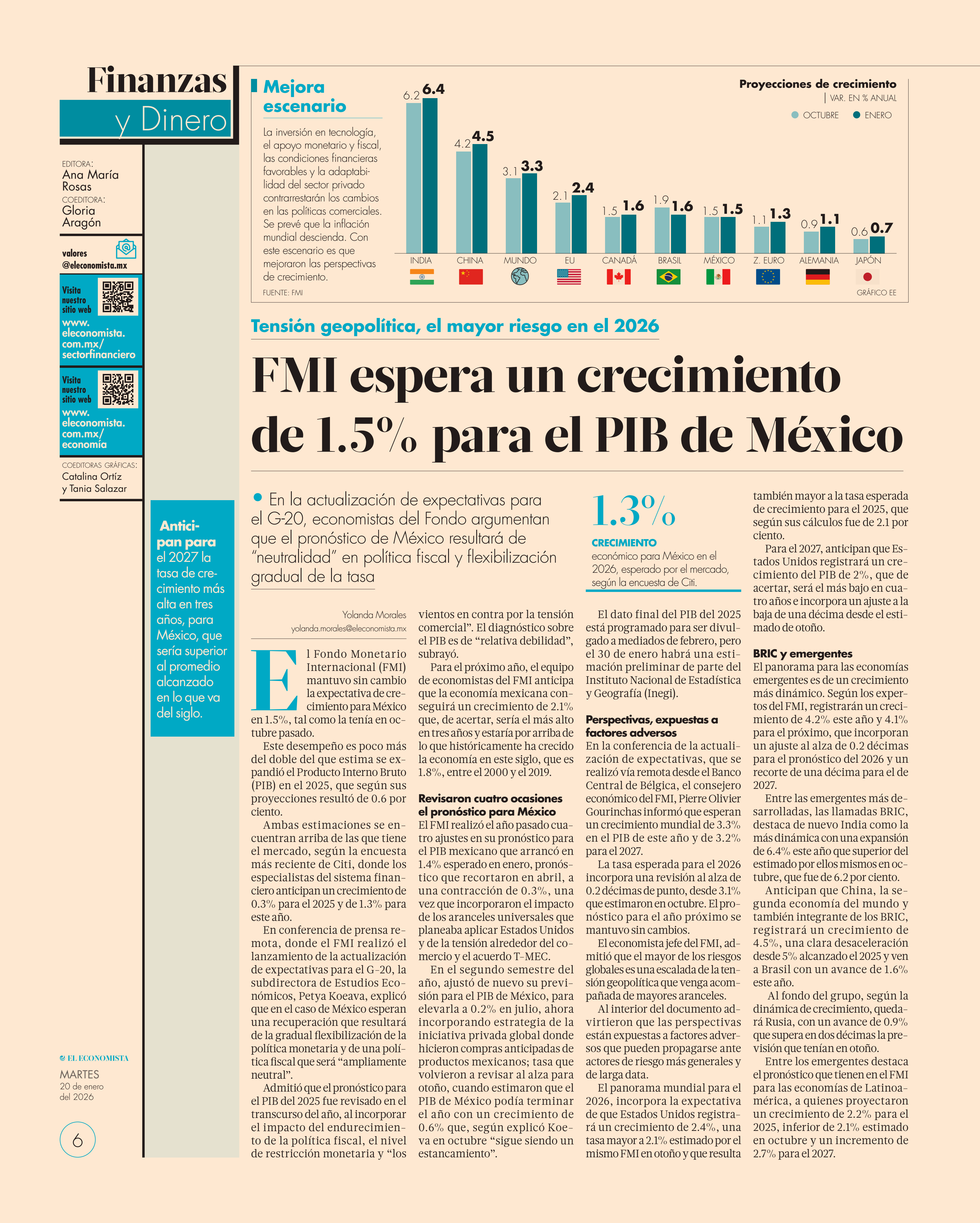 Crecimiento de 1.5% del PIB en el 2026 proyecta el FMI para México ...