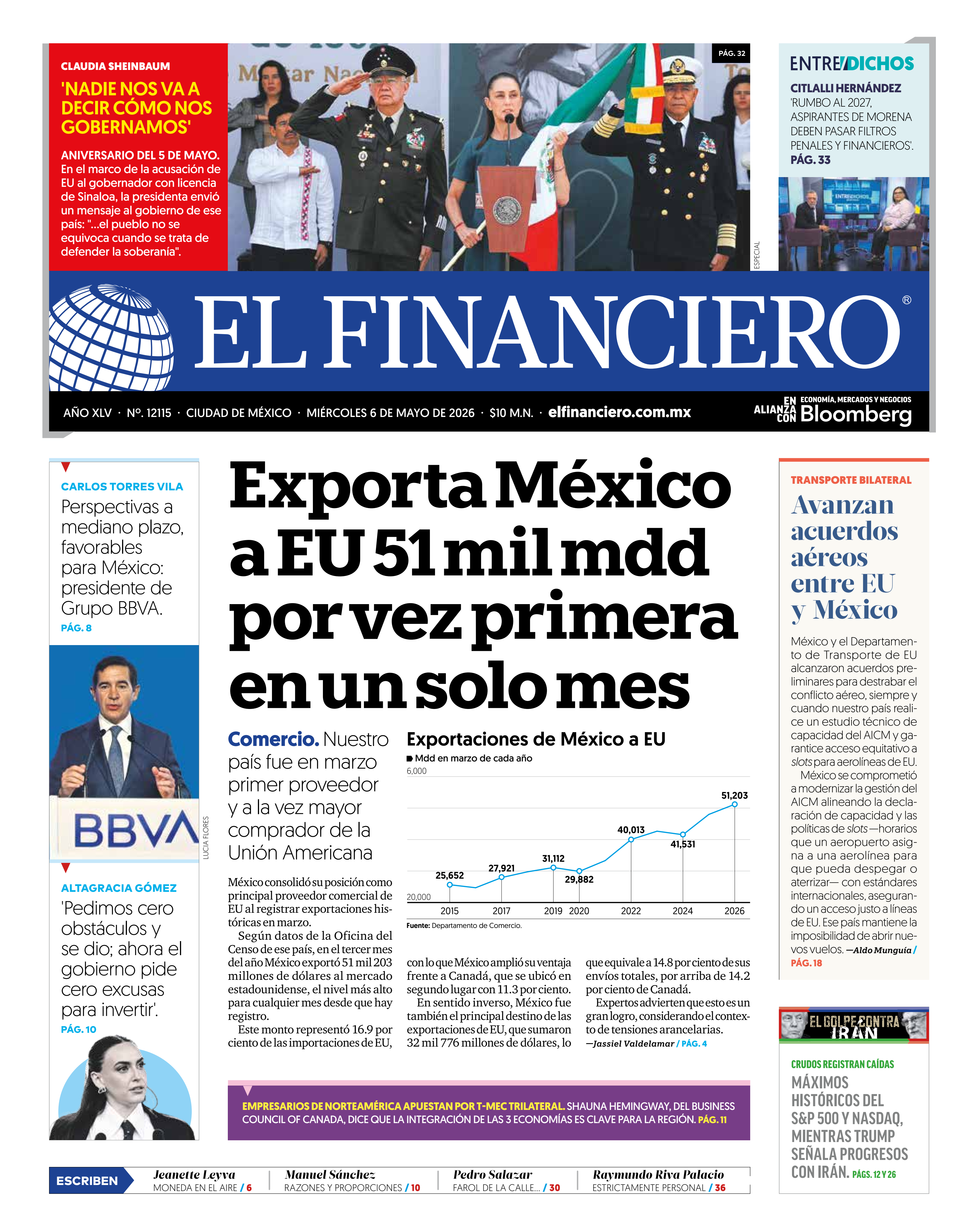 Portada El Financiero